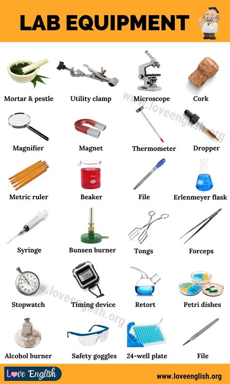 laboratory analysis tools|chemistry laboratory equipment.